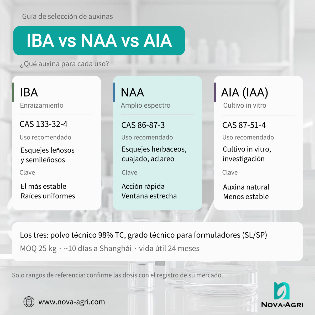 Comparación de auxinas IBA, NAA y AIA: fuerza de enraizamiento, estabilidad y tabla de dosis para la propagación de plantas