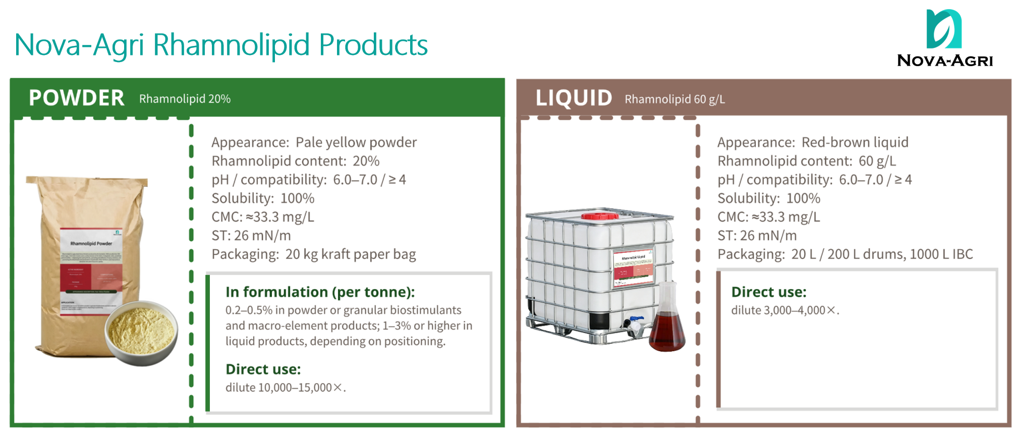 Rhamnolipid 20% light-yellow powder and 60 g/L red-brown liquid agricultural grades