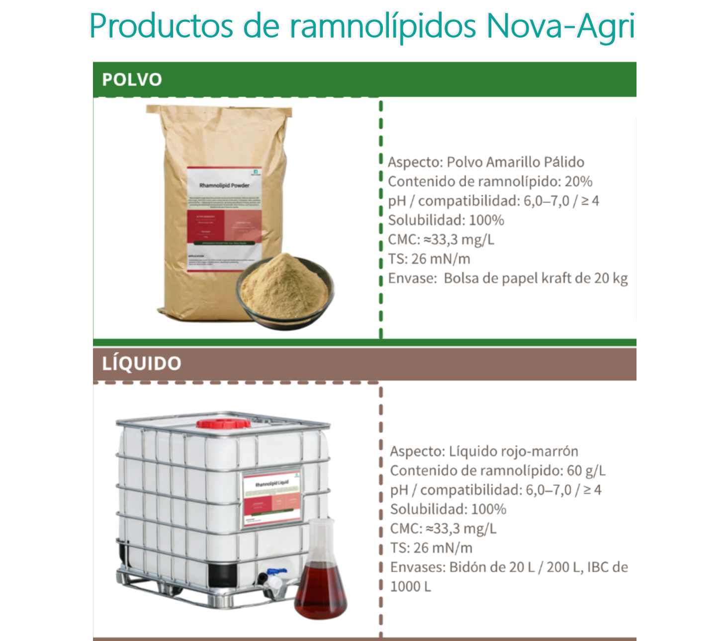 Ramnolípido en polvo amarillo claro al 20% y líquido rojo-marrón a 60 g/L